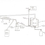WMO Distillation Concept